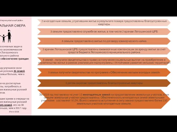 СОЦИАЛЬНАЯ СФЕРА Лотошинский муниципальный район Одной из основных задач в
