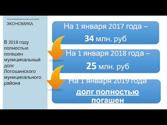 В 2018 году полностью погашен муниципальный долг Лотошинского муниципального района ЭКОНОМИКА Лотошинский муниципальный район