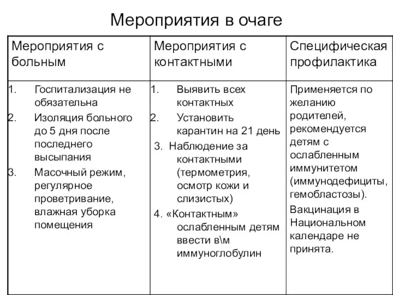 Мероприятия в очаге