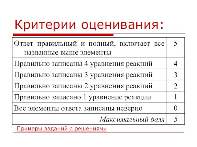 Критерии оценивания: Примеры заданий с решениями