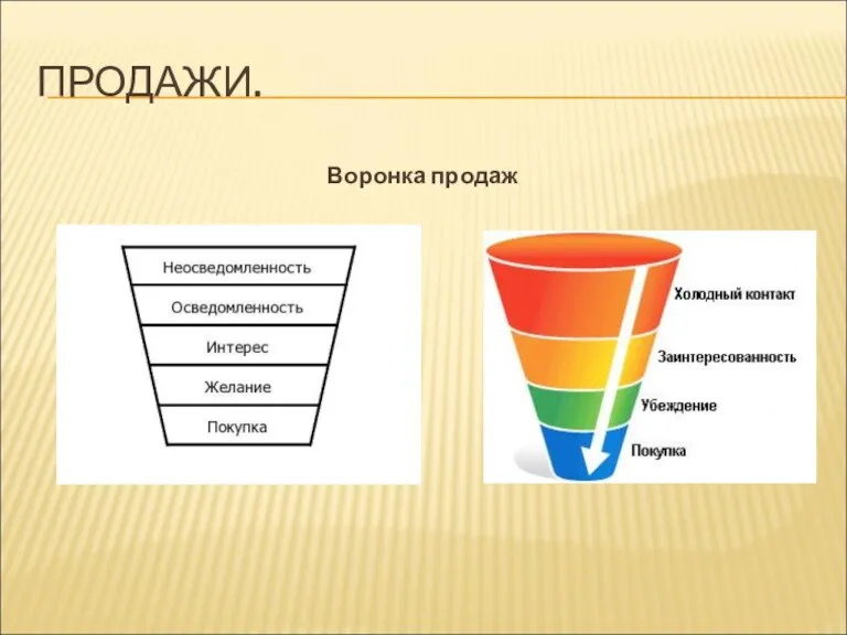 ПРОДАЖИ. Воронка продаж