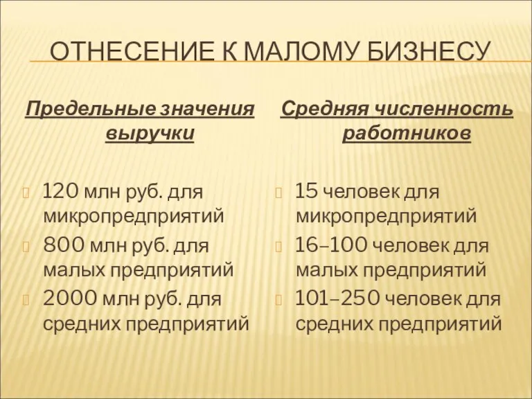 ОТНЕСЕНИЕ К МАЛОМУ БИЗНЕСУ Предельные значения выручки 120 млн руб.