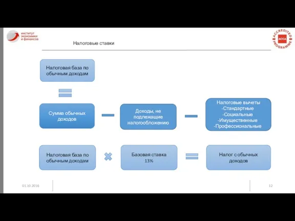 01.10.2016 Налоговые ставки Налоговая база по обычным доходам Сумма обычных
