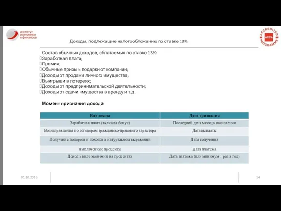 01.10.2016 Доходы, подлежащие налогообложению по ставке 13% Состав обычных доходов,