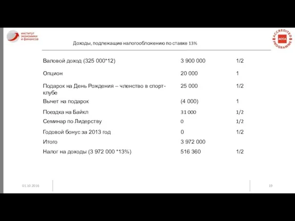 01.10.2016 Доходы, подлежащие налогообложению по ставке 13%