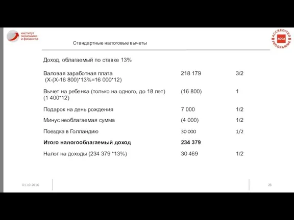 01.10.2016 Стандартные налоговые вычеты