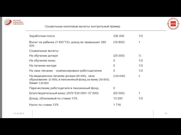 01.10.2016 Социальные налоговые вычеты: контрольный пример