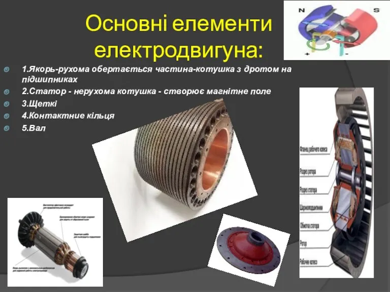 1.Якорь-рухома обертається частина-котушка з дротом на підшипниках 2.Статор - нерухома