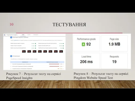 ТЕСТУВАННЯ Рисунок 7 – Результат тесту на сервісі PageSpeed Insights