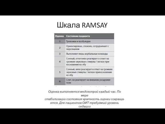 Шкала RAMSAY Оценка выполняется медсестрой каждый час. По мере стабилизации