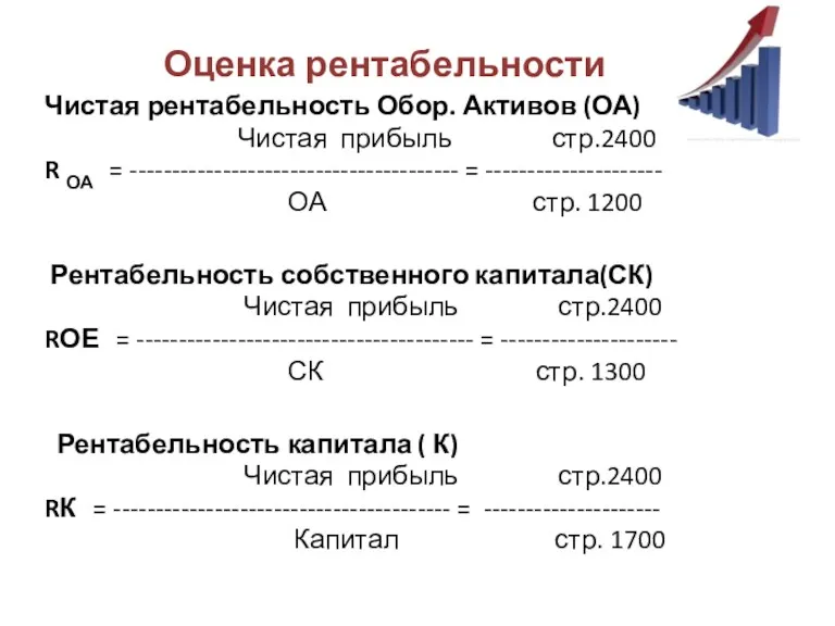 Чистая рентабельность Обор. Активов (ОА) Чистая прибыль стр.2400 R ОА