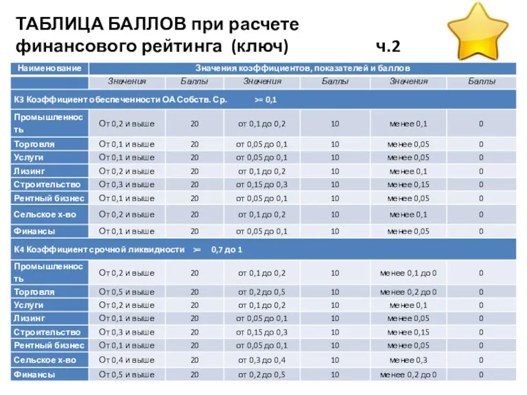 ТАБЛИЦА БАЛЛОВ при расчете финансового рейтинга (ключ) ч.2