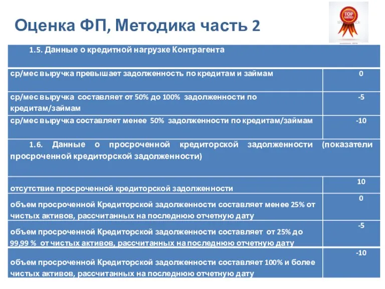 Оценка ФП, Методика часть 2