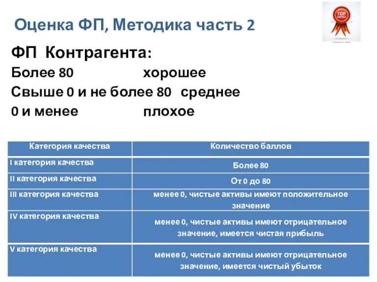 Оценка ФП, Методика часть 2 ФП Контрагента: Более 80 хорошее