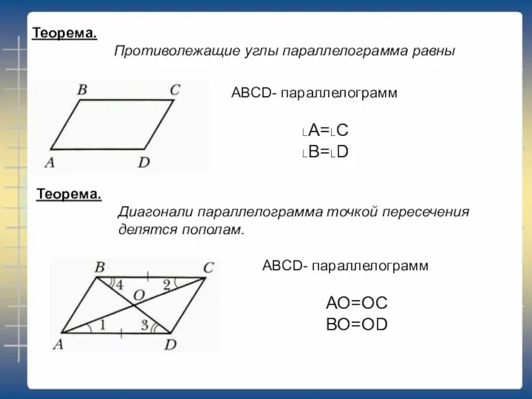 Теорема. Противолежащие углы параллелограмма равны ABCD- параллелограмм ˪A=˪C ˪B=˪D Теорема. Диагонали параллелограмма точкой