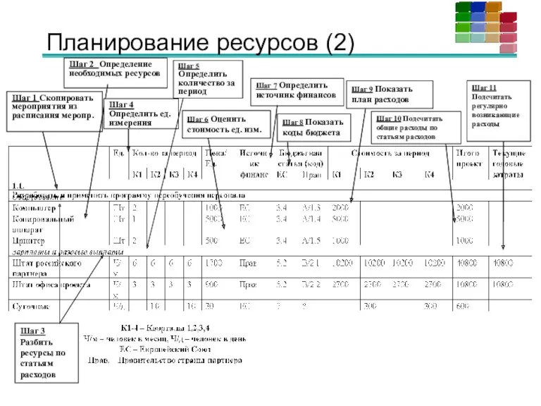 Планирование ресурсов (2) Шаг 1 Скопировать мероприятия из расписания меропр.