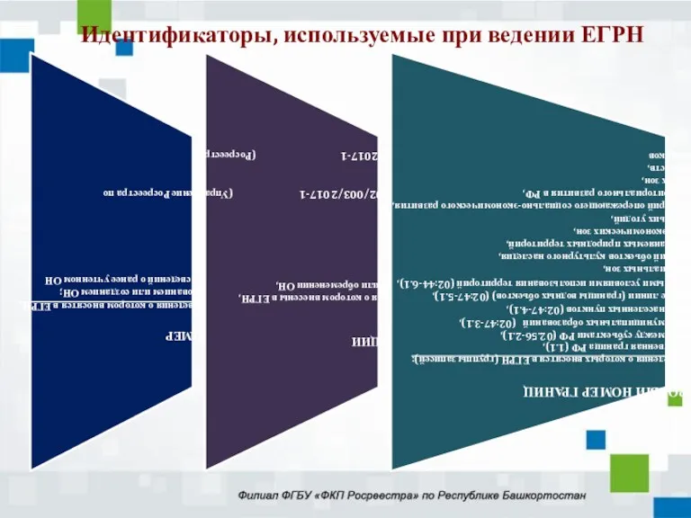 Идентификаторы, используемые при ведении ЕГРН