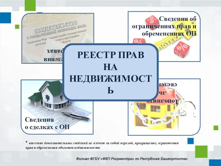 Федеральный закон «О государственной регистрации недвижимости» от 13.07.2015 № 218-ФЗ