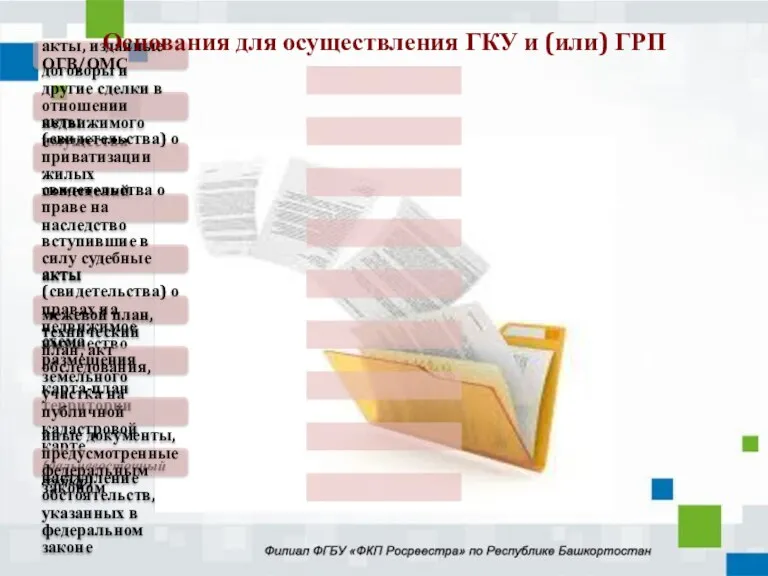 акты, изданные ОГВ/ОМС договоры и другие сделки в отношении недвижимого