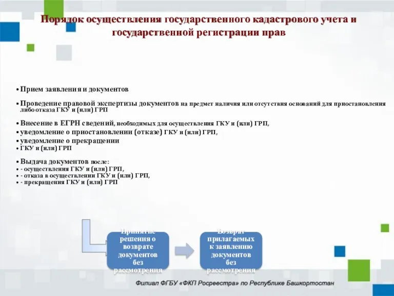 Прием заявления и документов Проведение правовой экспертизы документов на предмет