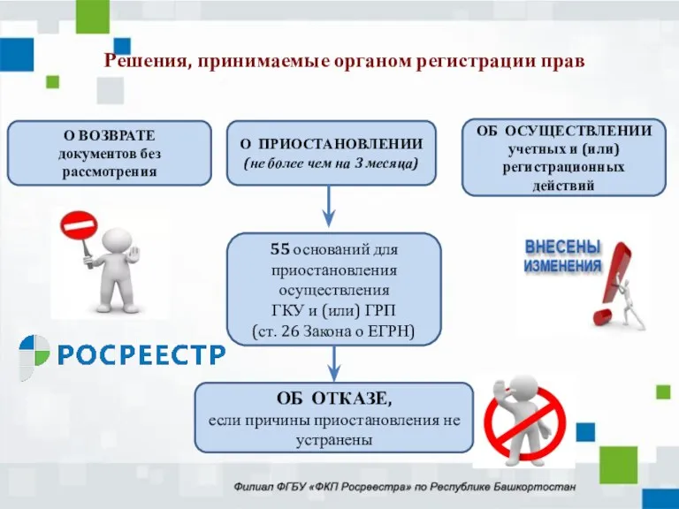 Решения, принимаемые органом регистрации прав О ПРИОСТАНОВЛЕНИИ (не более чем