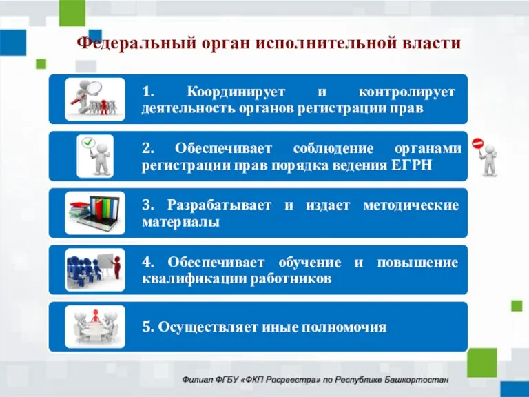 Федеральный орган исполнительной власти 5. Осуществляет иные полномочия