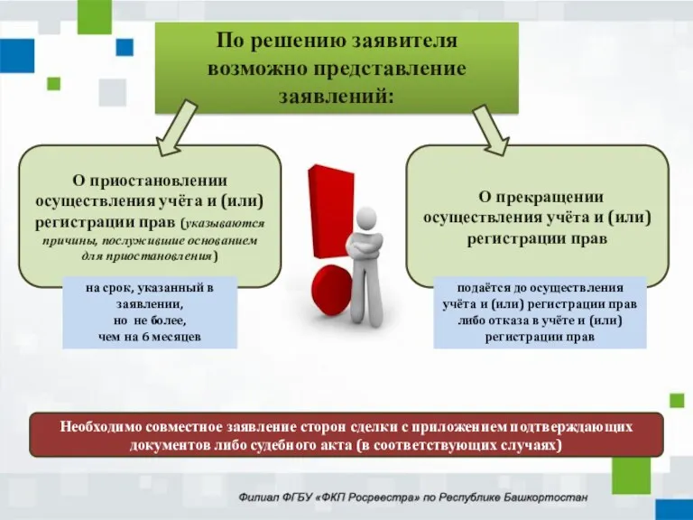 По решению заявителя возможно представление заявлений: О приостановлении осуществления учёта