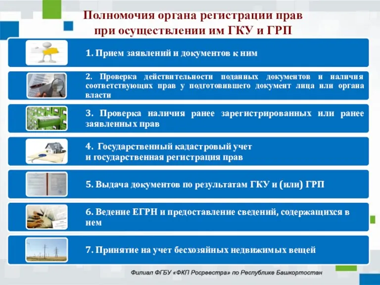 Полномочия органа регистрации прав при осуществлении им ГКУ и ГРП 5. Осуществляет иные полномочия