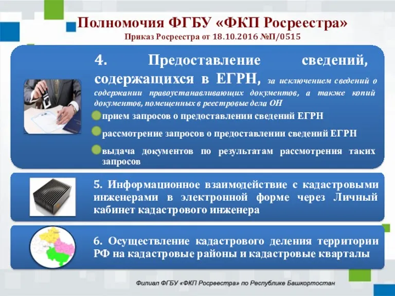 Полномочия ФГБУ «ФКП Росреестра» Приказ Росреестра от 18.10.2016 №П/0515