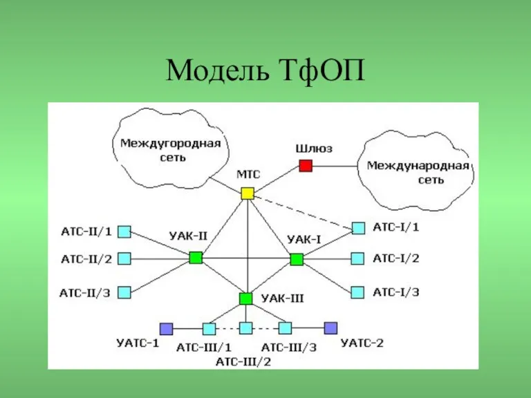 Модель ТфОП