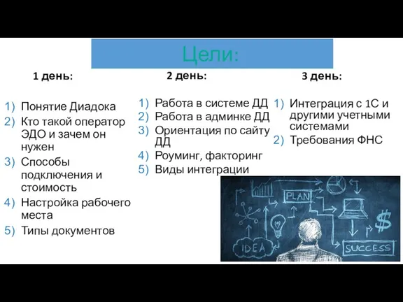 1 день: Понятие Диадока Кто такой оператор ЭДО и зачем