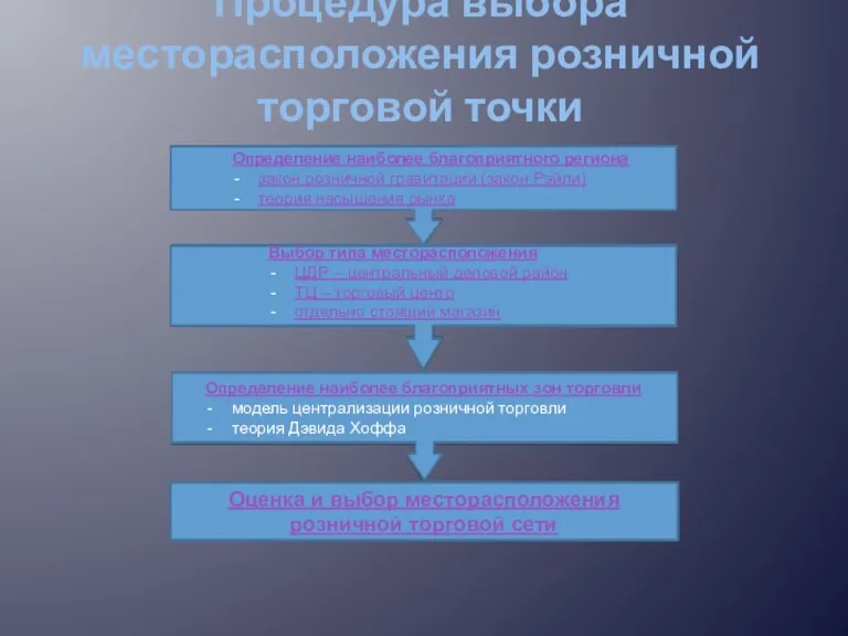 Процедура выбора месторасположения розничной торговой точки Оценка и выбор месторасположения