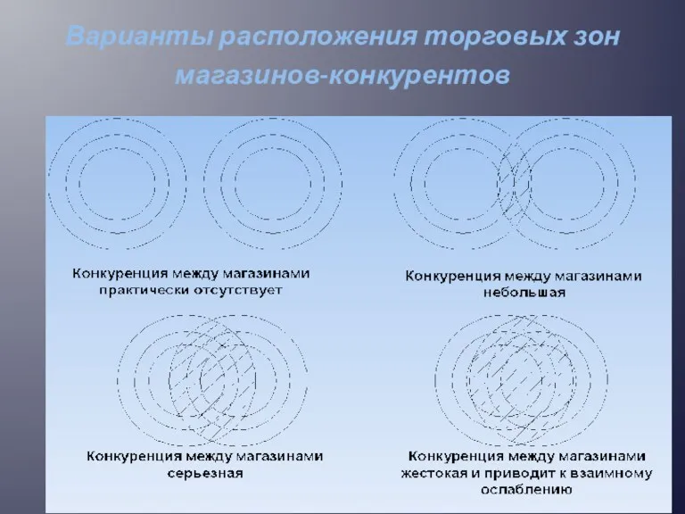 Варианты расположения торговых зон магазинов-конкурентов