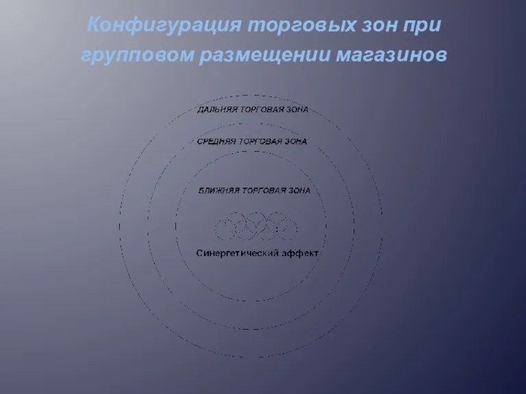 Конфигурация торговых зон при групповом размещении магазинов