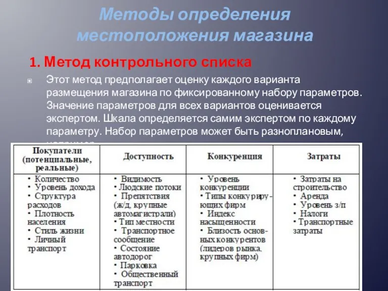 Методы определения местоположения магазина 1. Метод контрольного списка Этот метод