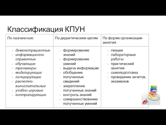 Классификация КПУН