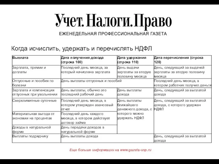 Когда исчислить, удержать и перечислять НДФЛ Еще больше информации на www.gazeta-unp.ru