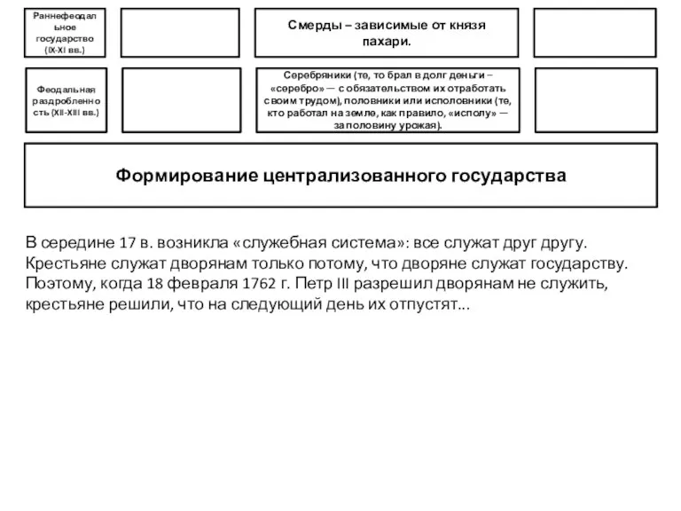 В середине 17 в. возникла «служебная система»: все служат друг