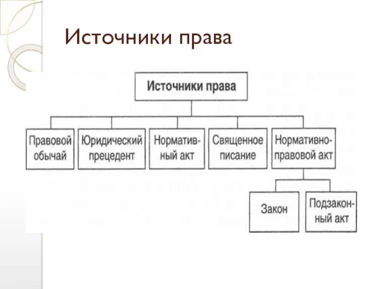 Источники права