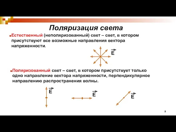 Поляризация света Естественный (неполяризованный) свет – свет, в котором присутствуют