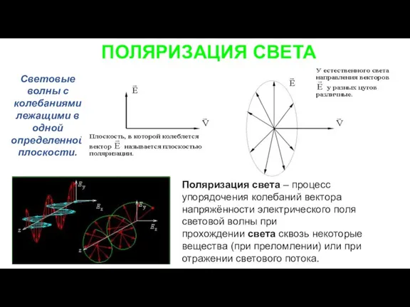 ПОЛЯРИЗАЦИЯ СВЕТА Световые волны с колебаниями лежащими в одной определенной