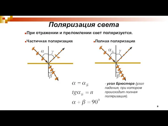 Поляризация света При отражении и преломлении свет поляризуется. Частичная поляризация Полная поляризация