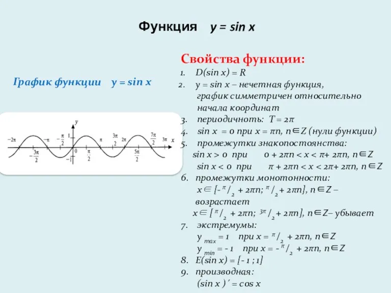 Функция y = sin x График функции y = sin