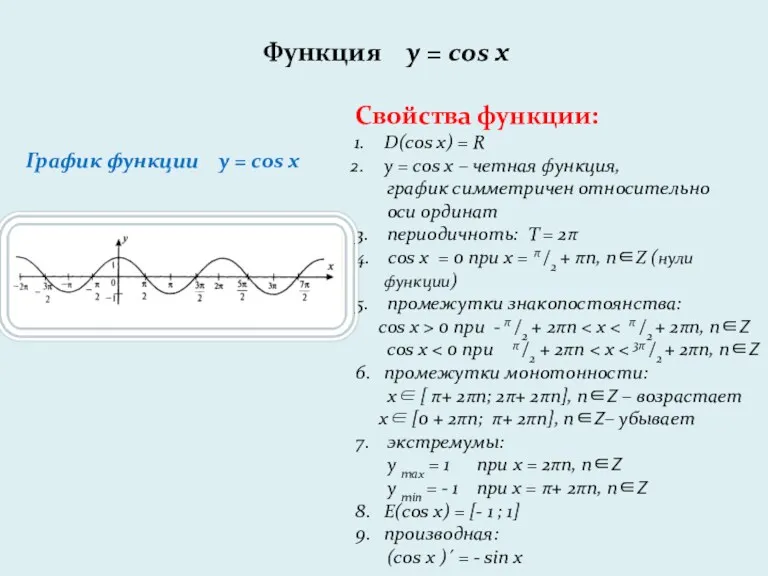 Функция y = cos x График функции y = cos