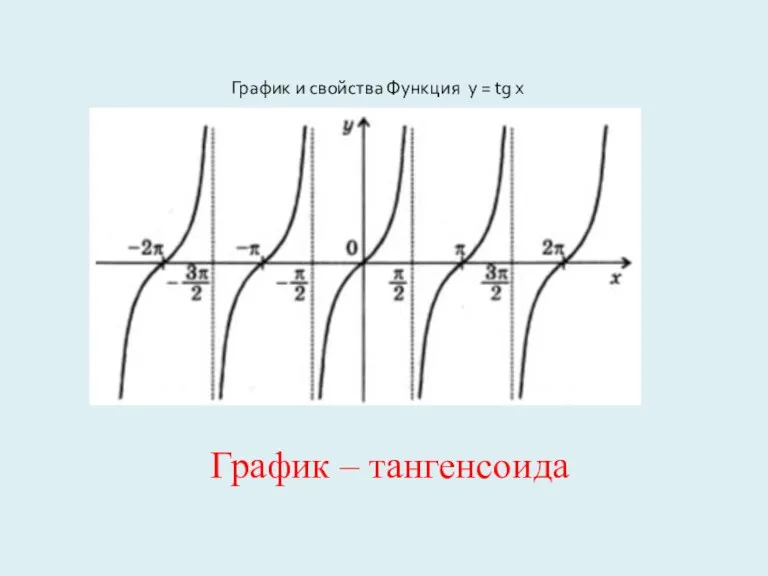 График и свойства Функция у = tg x График – тангенсоида