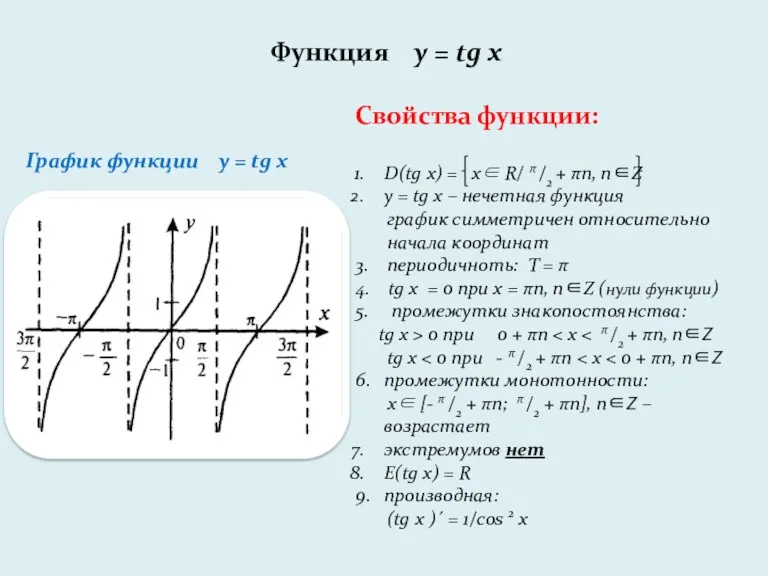 Функция y = tg x График функции y = tg