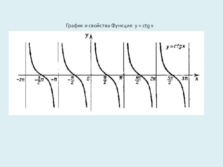 График и свойства Функция у = сtg x