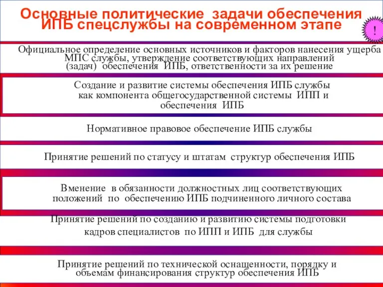 Основные политические задачи обеспечения ИПБ спецслужбы на современном этапе Официальное