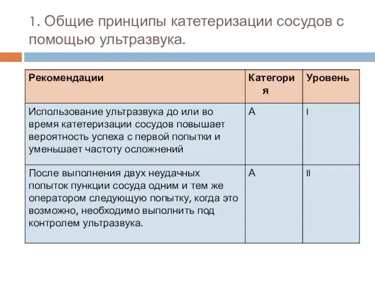 1. Общие принципы катетеризации сосудов с помощью ультразвука.