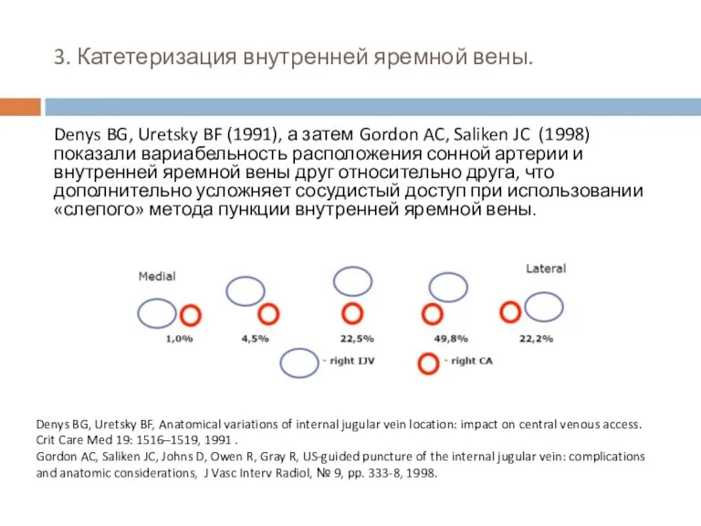3. Катетеризация внутренней яремной вены. Denys BG, Uretsky BF (1991),
